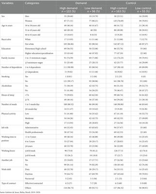 Occupational stress and body composition of hospital workers: a follow-up study